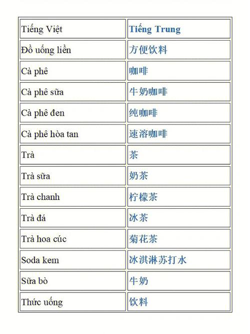 越南语翻译器