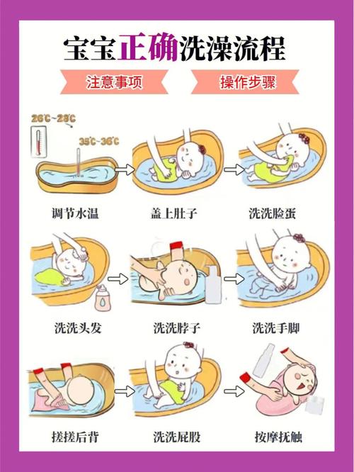 宝宝洗澡视频教程的相关图片